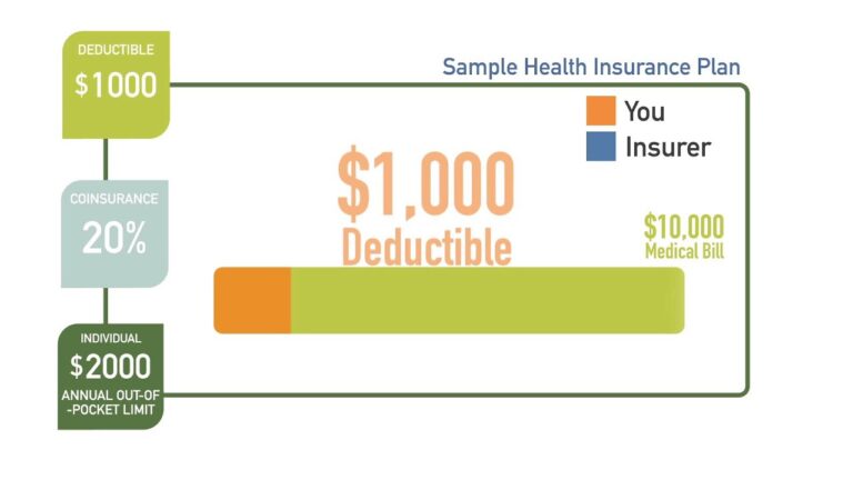 Cracking the Code: Unraveling Health Insurance Deductibles
